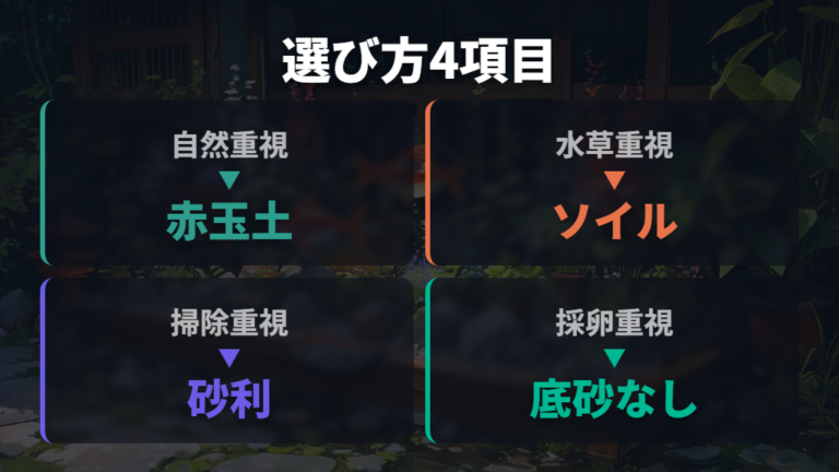 屋外向き底砂の種類と選び方を目的別に整理する