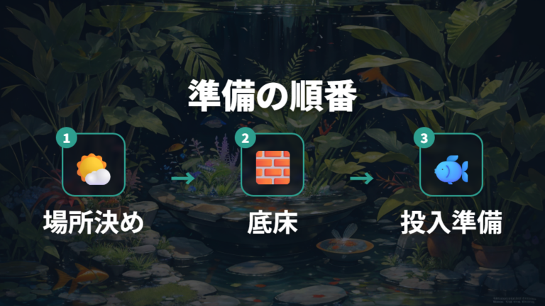 初心者向けの立ち上げ手順を順番に確認する