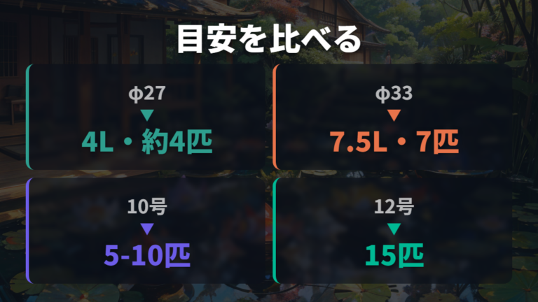 メダカに合う鉢の大きさは水量と水面の広さで選ぶ