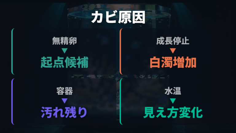 カビが生える主な原因は無精卵と環境にある