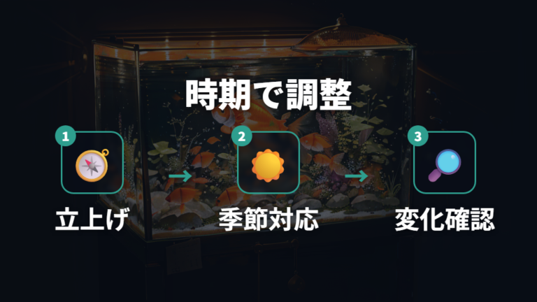 何日おきに水を替えるべきかは立ち上げ初期と季節で調整する