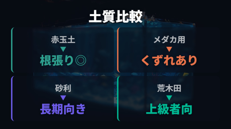 赤玉土とソイルと砂利の違いを比較する