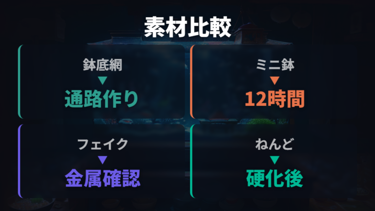 100均素材は素材ごとの向き不向きを比べる