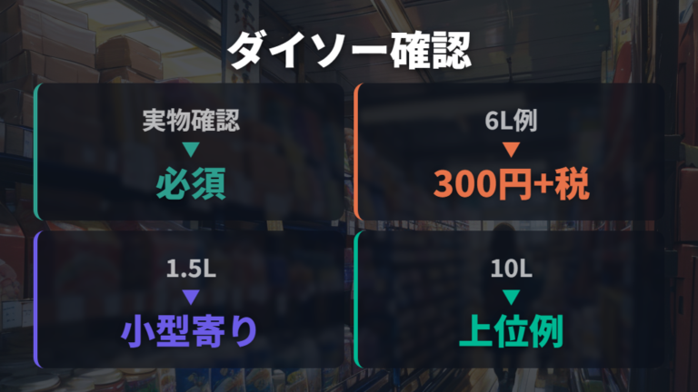 ダイソー容器のサイズと容量は実物確認が前提