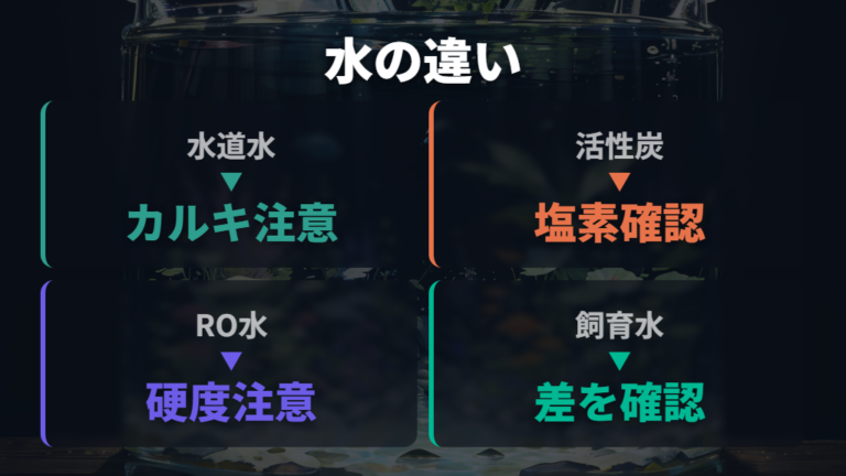 水道水と浄水器の水の違いをカルキとミネラルで見る