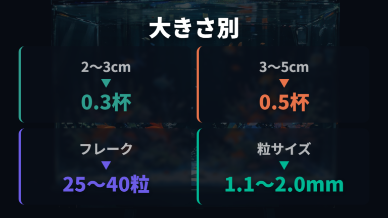 大きさと匹数別の調整は粒数表と観察を組み合わせる