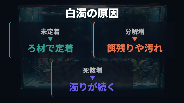 白濁が起きる原因を入れすぎと未定着で切り分ける