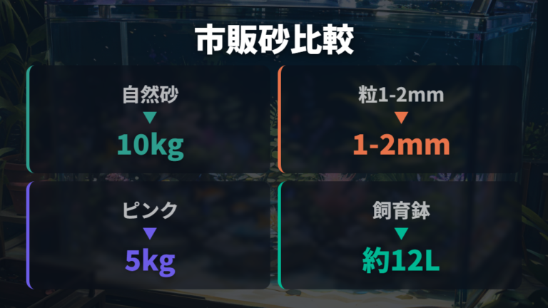 市販底砂の特徴と選び分けを仕様から見る