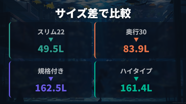 規格サイズ別の重さの違いを水量で比べる