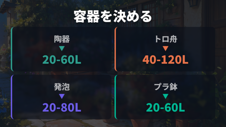 屋外容器の選び方と水量は管理のしやすさで決める