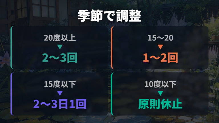 季節と水温で変える頻度を比較する