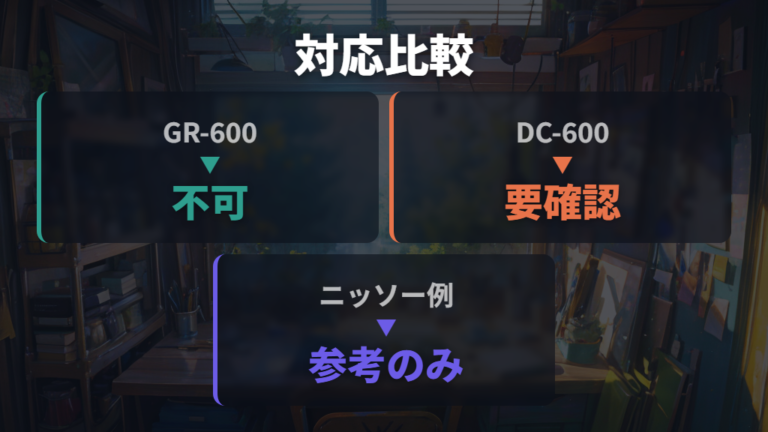 主要製品の仕様と注意書きを確認する