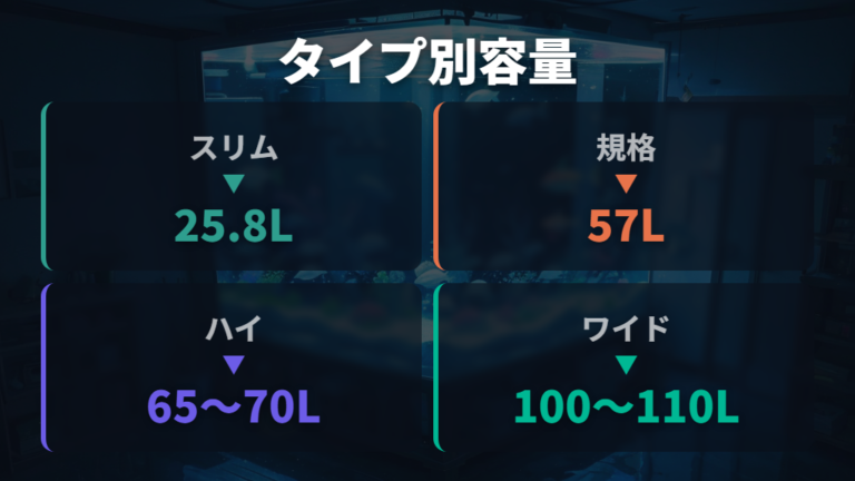 規格とワイドで変わる重さをタイプ別に比べる