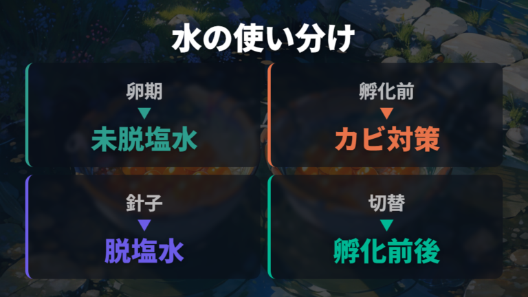 卵管理に使う水の選び方は卵期と針子期で分ける