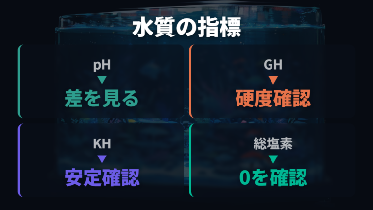 pHと硬度を確認して使うと水質ショックを防ぎやすい