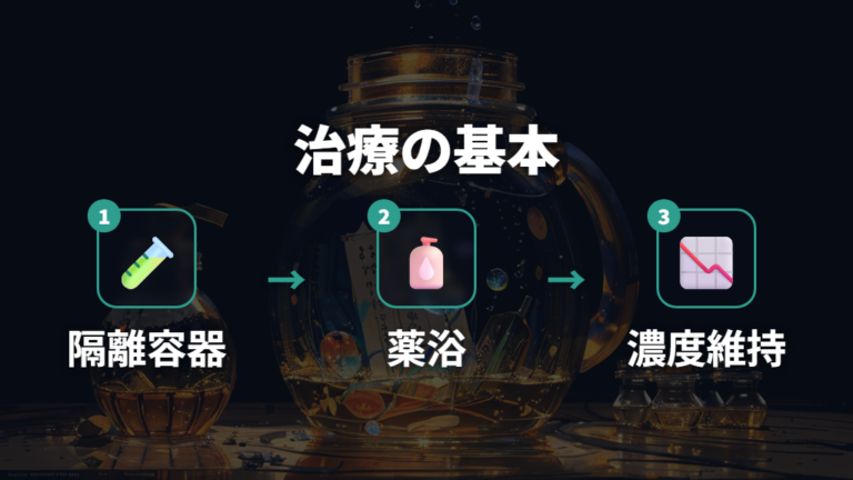 水カビ病の基本的な治療法は隔離と薬浴