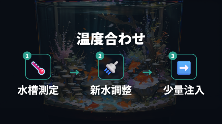 水換え時の温度合わせは新水を水槽水に近づける