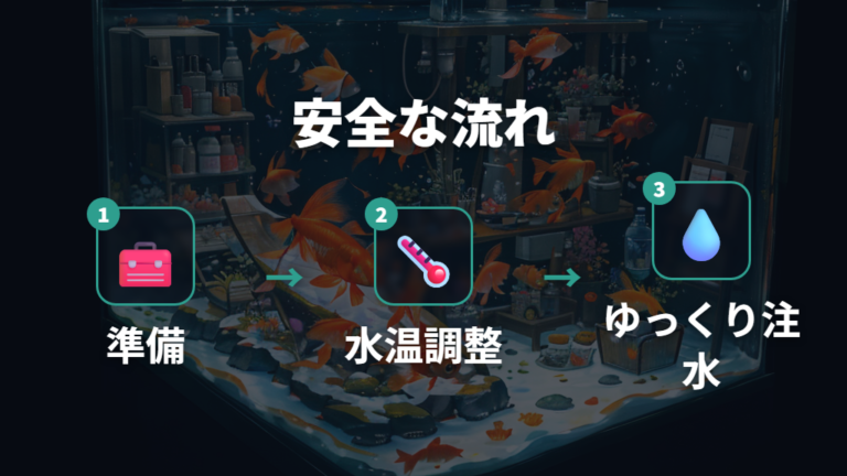 金魚に負担をかけない手順は準備から注水まで同じ流れで行う