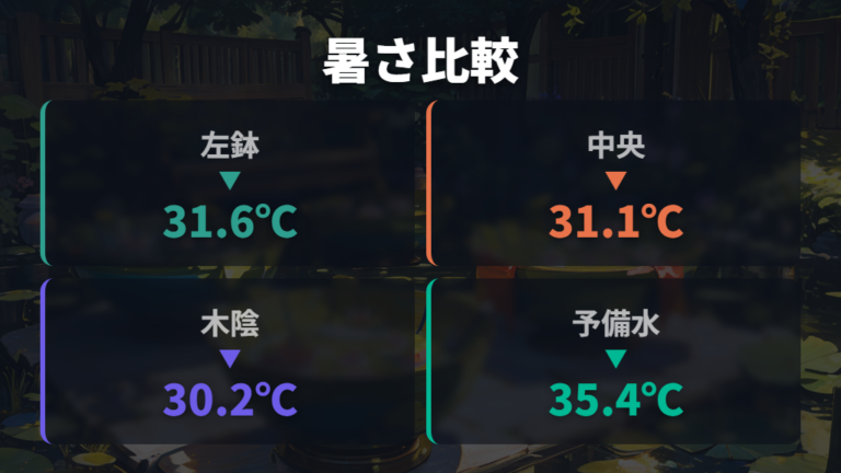 夏の暑さと水温対策は午後の日差しを避けて考える