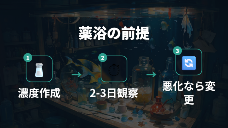 薬浴と塩浴を行うときの注意点
