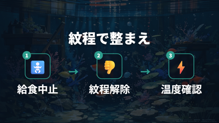 餌の与えすぎと便秘は絶食と水温管理で整える