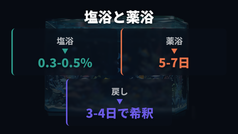 塩浴と薬浴の使い分けを理解する