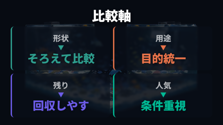人気エサの比較ポイントは形状と用途をそろえる