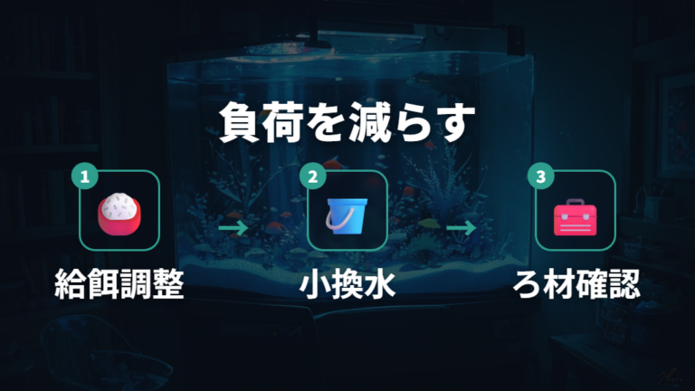 アンモニアや亜硝酸が下がらない時は負荷を減らして待つ