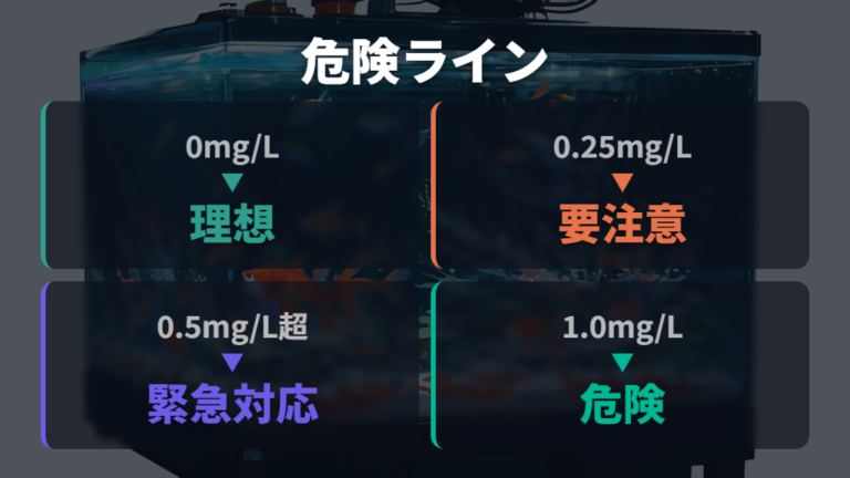 アンモニア濃度の測り方と一般的な目安を確認する
