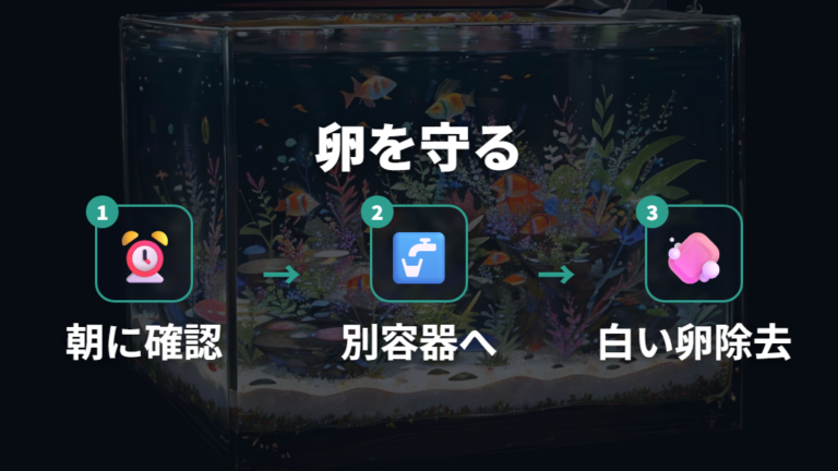 卵の隔離と孵化の管理で親魚の捕食を防ぐ