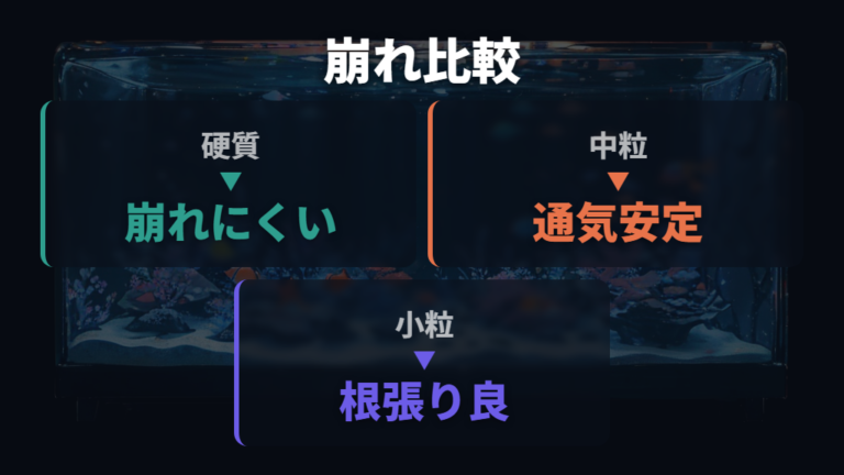 崩れにくい粒の選び方を比較する