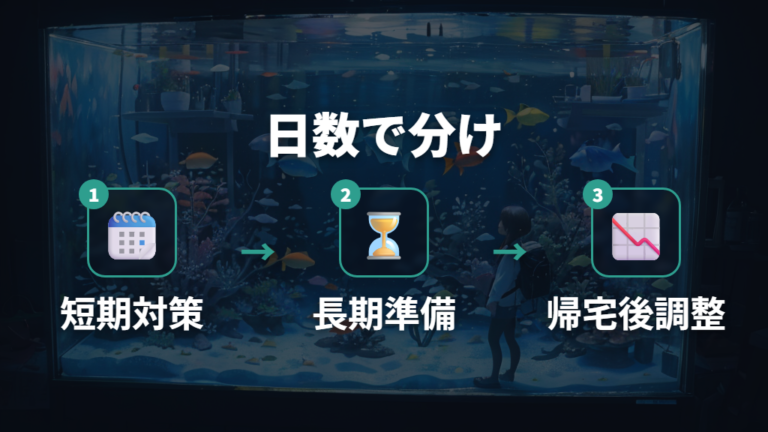 留守中の餌はどうするかは期間で分ける