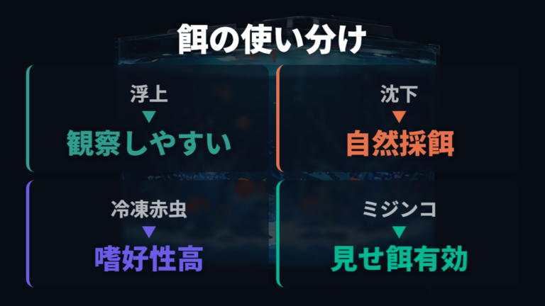 エサの種類を見直すコツは浮上性・沈下性・冷凍餌を使い分けること