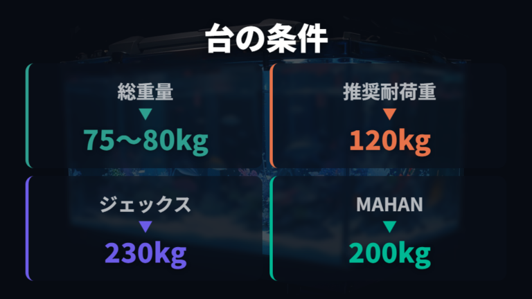 水槽台に必要な耐荷重は総重量より余裕を持たせる