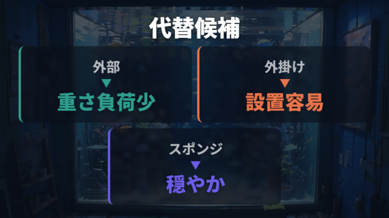 上部式以外のフィルター候補を比較する