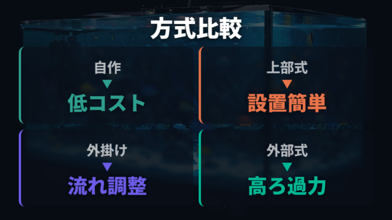 市販品との違いと手入れはろ過方式で比較する