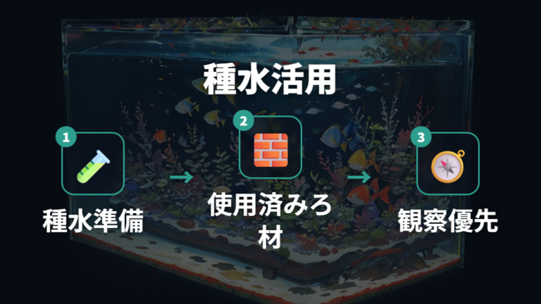 バクテリア剤なしで立ち上げる方法に種水や使用済みろ材を使う