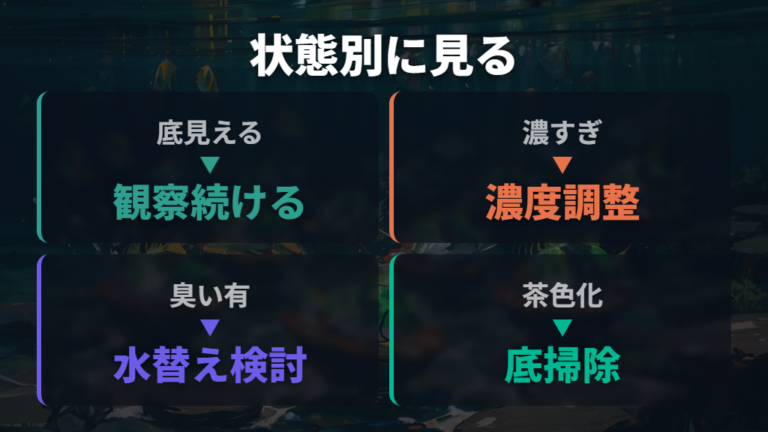 グリーンウォーターの状態別チェック表で水替え目安を見る