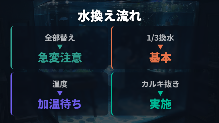 水換え時の水合わせは丸ごと換えないことが基本