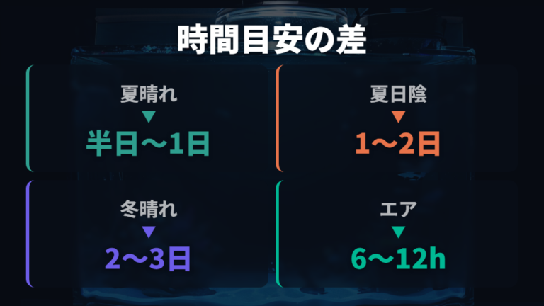 カルキ抜きの時間目安は季節と置き場所で変える