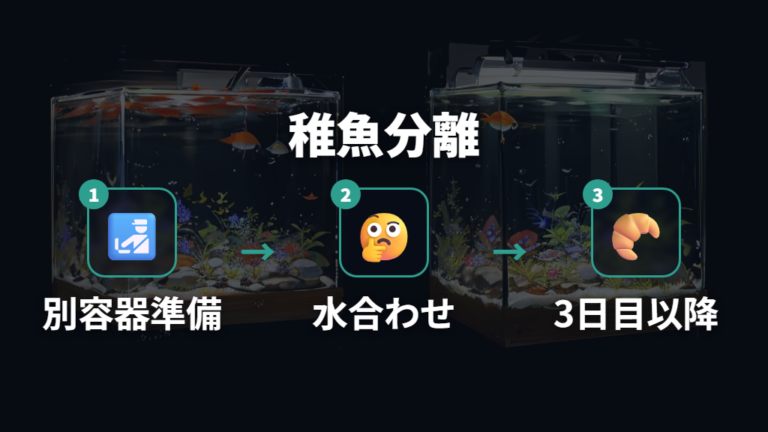 卵と稚魚は親から分けて管理する