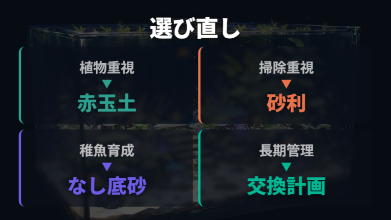 屋外メダカの底砂は目的別におすすめを決める