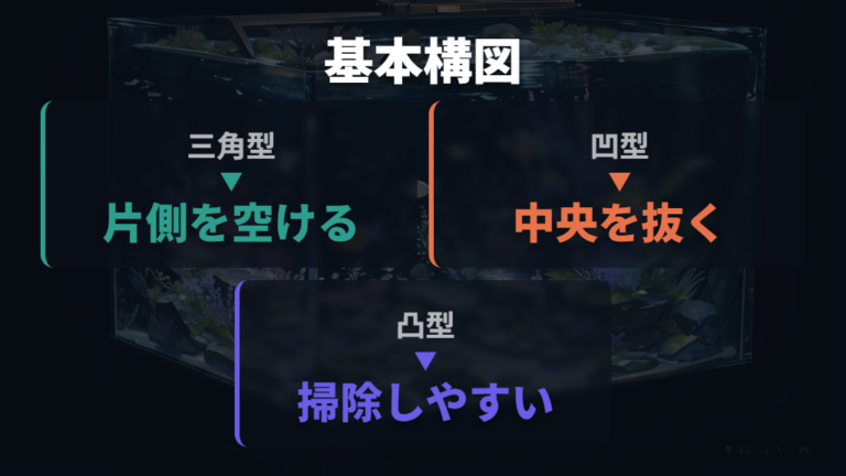 和風水槽の基本レイアウトは三角・凹型・凸型から選ぶ