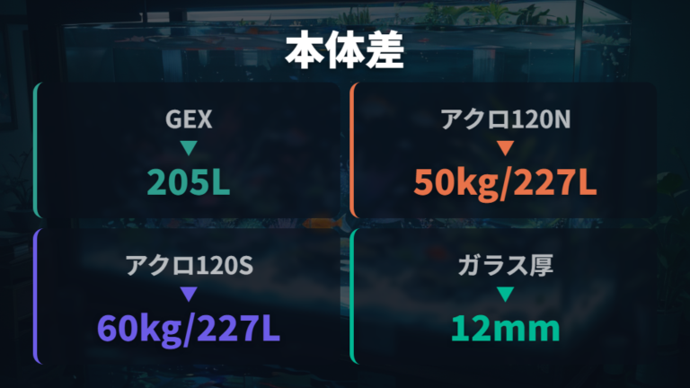 メーカー別の本体重量差はガラス厚と仕様で変わる