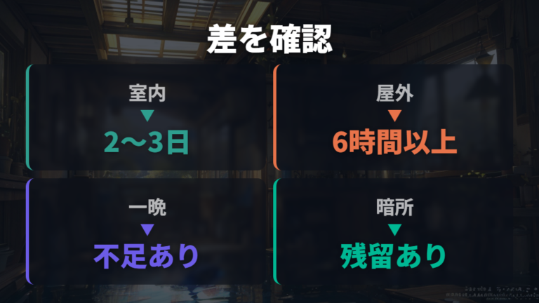 一晩と24時間で足りる目安は置き場所で変わる