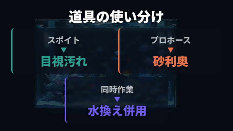 掃除道具の選び方はスポイトとクリーナーを使い分ける
