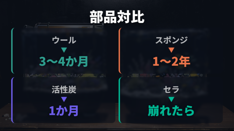 交換する部品と残す部品の違いを整理する