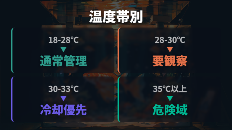 水温帯ごとのリスクを見て水槽でできる暑さ対策を選ぶ