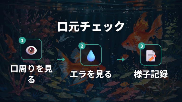 口の異常とエサの吐き出しは口周りやエラを見る