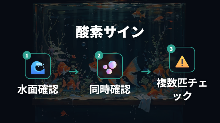 酸素不足で見られるサインは水面の口パクパクに注目する